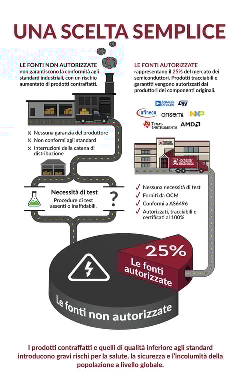 Authorized Infographic_IT