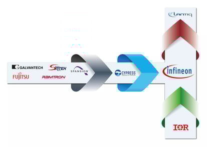 Infineon_history_graphic-1