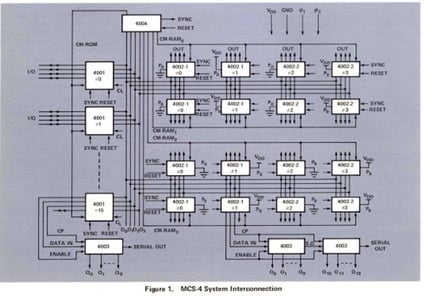 Intel4004_system-1