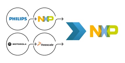 NXP_history_illustration-1