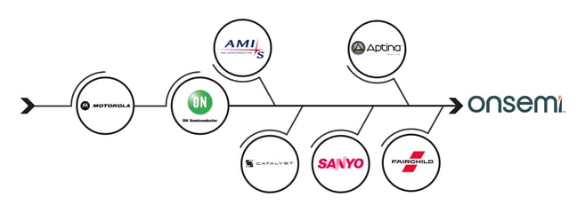 onsemi_timeline-1