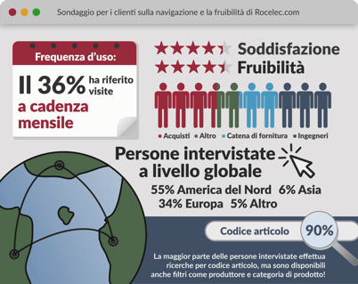 Navigation & Usability Report Infographic_IT