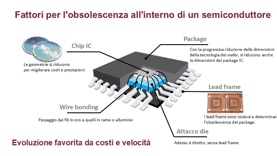 chip diagram_IT
